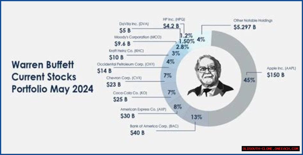 Unveiling Rachel Buffett's Net Worth: A Journey Through Fame And Fortune